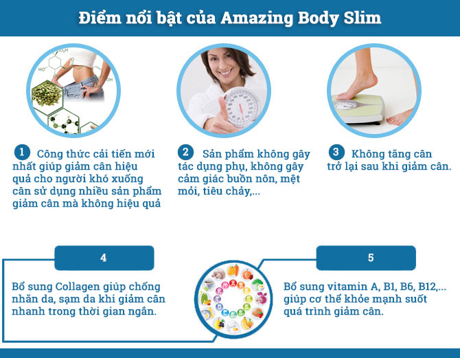 Viên uống giảm cân Amazing Body Slim có tốt không?